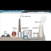 Visual View - Coal Plant Live Overview